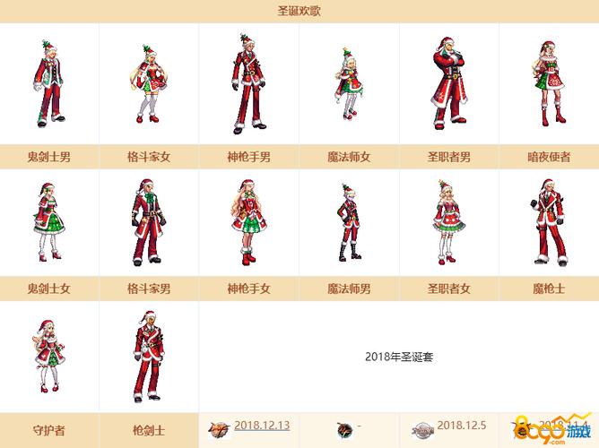 DNF圣诞树怎获得，dnf2020圣诞