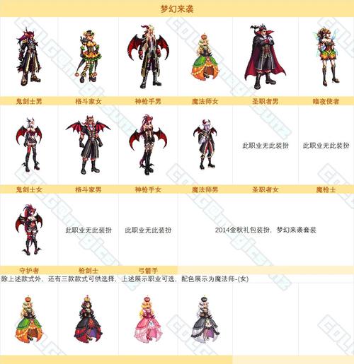 DNF圣诞节礼盒的获得方法与属性介绍