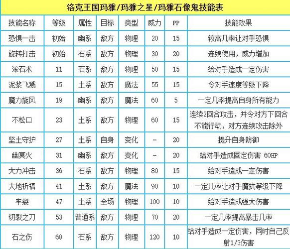洛克王国有什么技能石