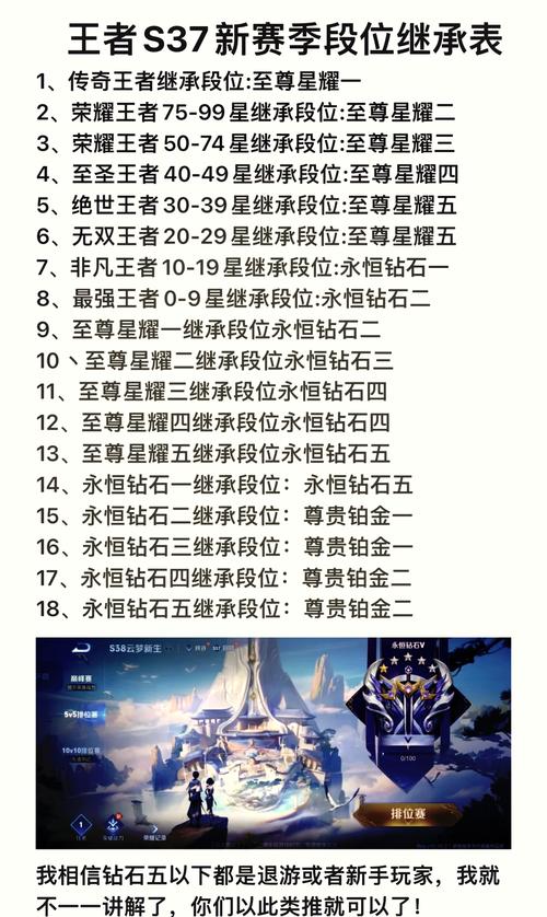 s9赛季王者荣耀开启时间王者荣耀新s9什么时候开始
