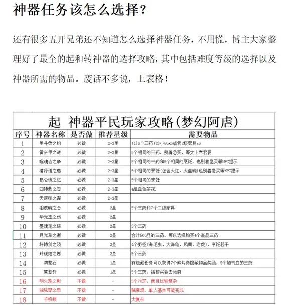 梦幻西游175五开耐久梦幻西游175五开神器刷几星的