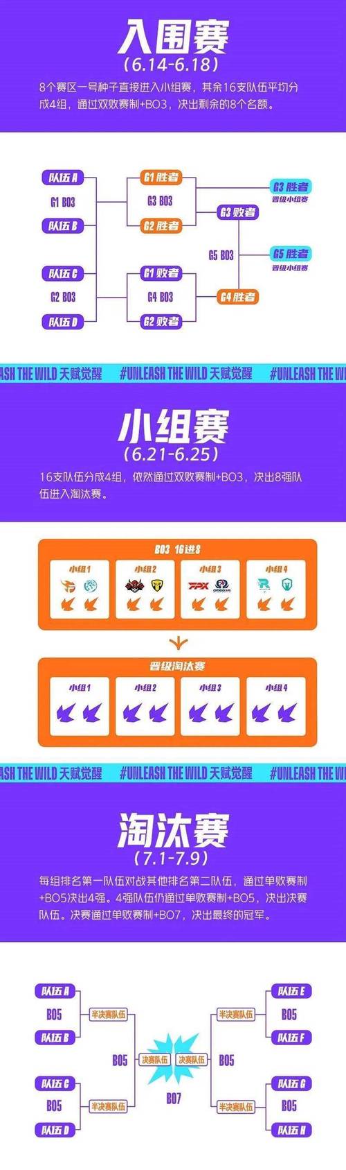 lol手游全球冠军杯赛制赛程一览
