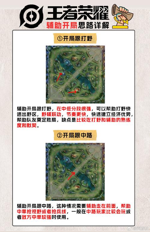 王者荣耀开局提示相册