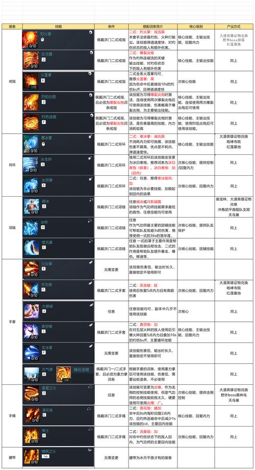 剑灵洪门崛起后期什么职业厉害
