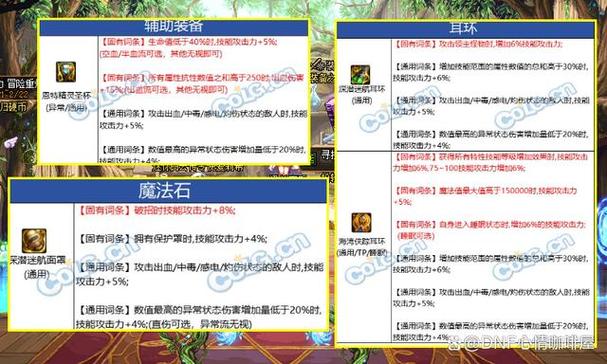 地下城装备的蓝色的锁，地下城装备上有个金色锁