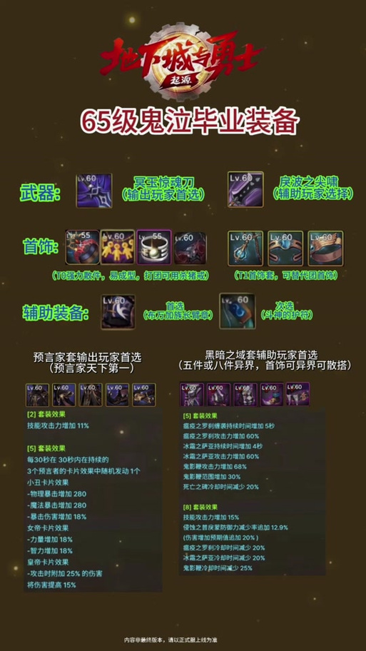 鬼泣毕业武器排行(dnf鬼泣100级武器排行)