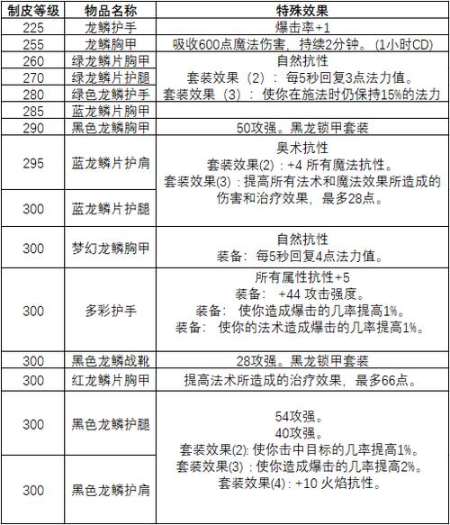 求教魔兽世界制皮三个分支,每个分支都适合什么职业