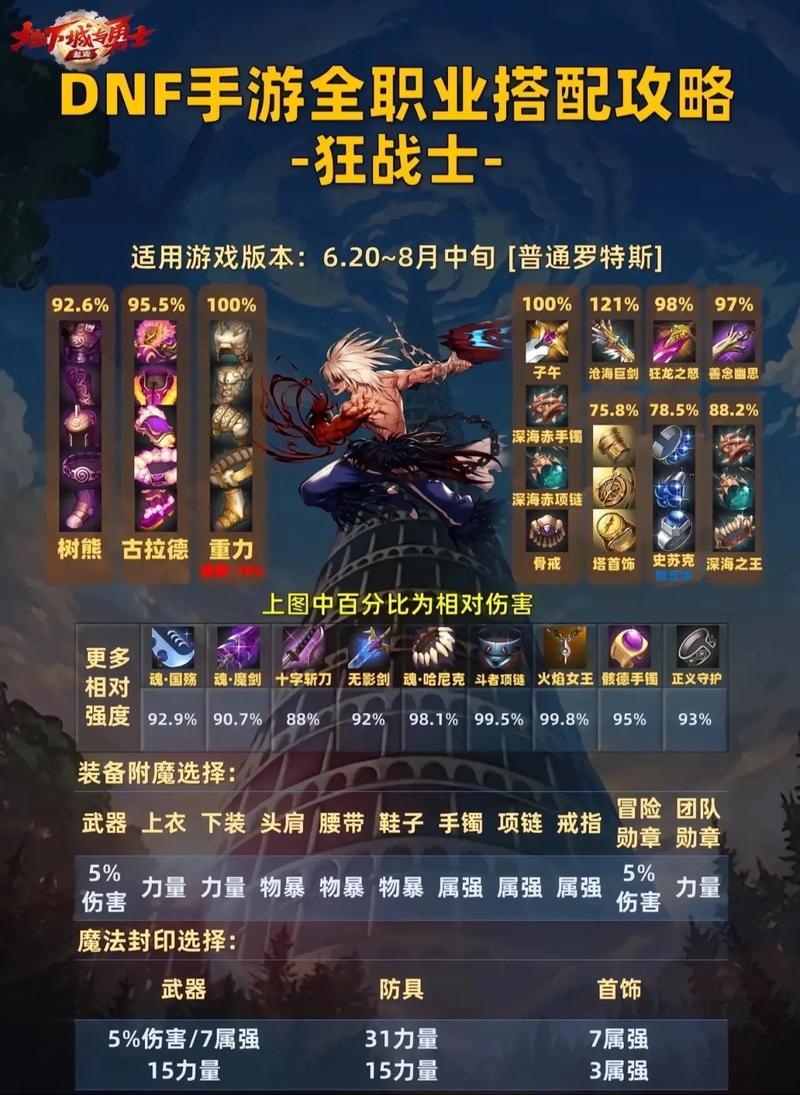 手游地下城有什么职业，手游地下城有什么职业可选？