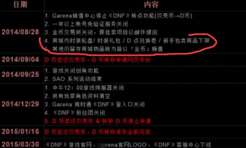 DNF遗忘之地20分钟内如何快速通关并获取全部奖励?