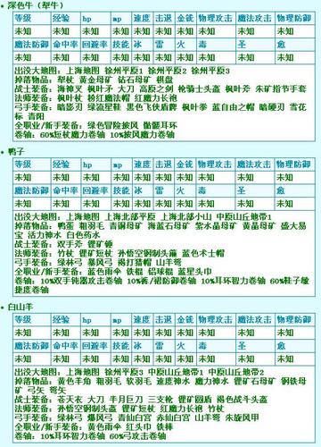 DNF遗忘之地危险的蛇莓从哪个怪物掉落?