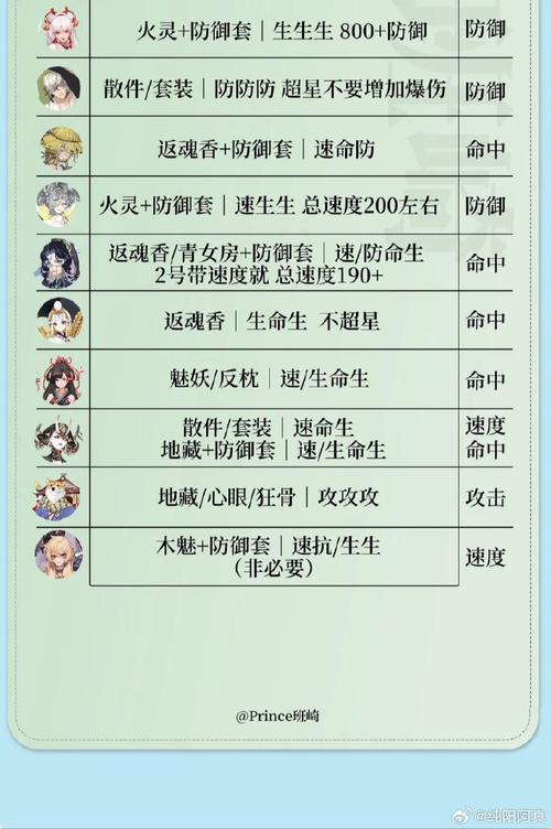 阴阳师手游斗技pvp常见套路及式神分析