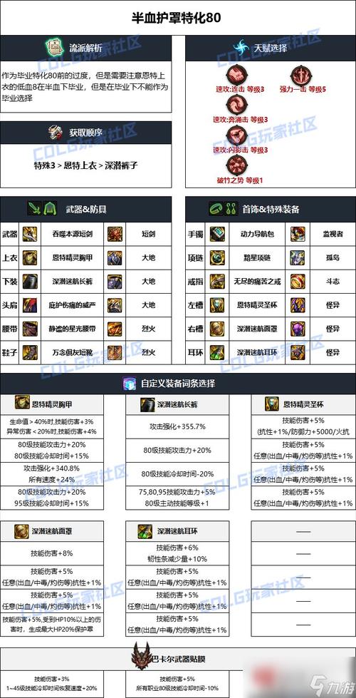 探究DNF70版本毕业装备的全面升级(DNF70版本毕业装备的属性变化及其对游...