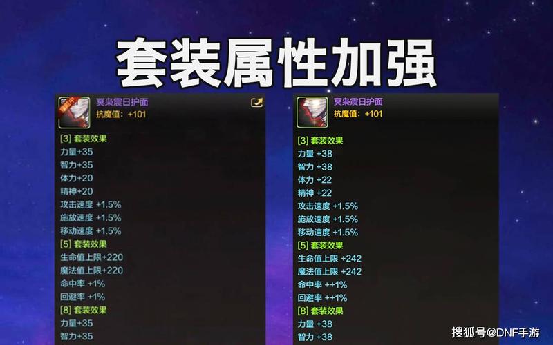 地下城与勇士天空深渊BOOS都爆什么装备,风衣灵犀古戒哪爆,说的具体点...