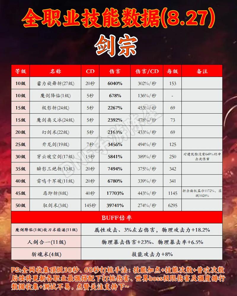 择天记手游哪个职业输出最强