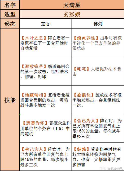 梦幻西游天罡星玩法之天罡星黄真攻略