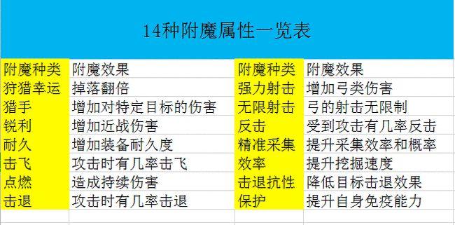 全民突击野战狂花武器选择攻略