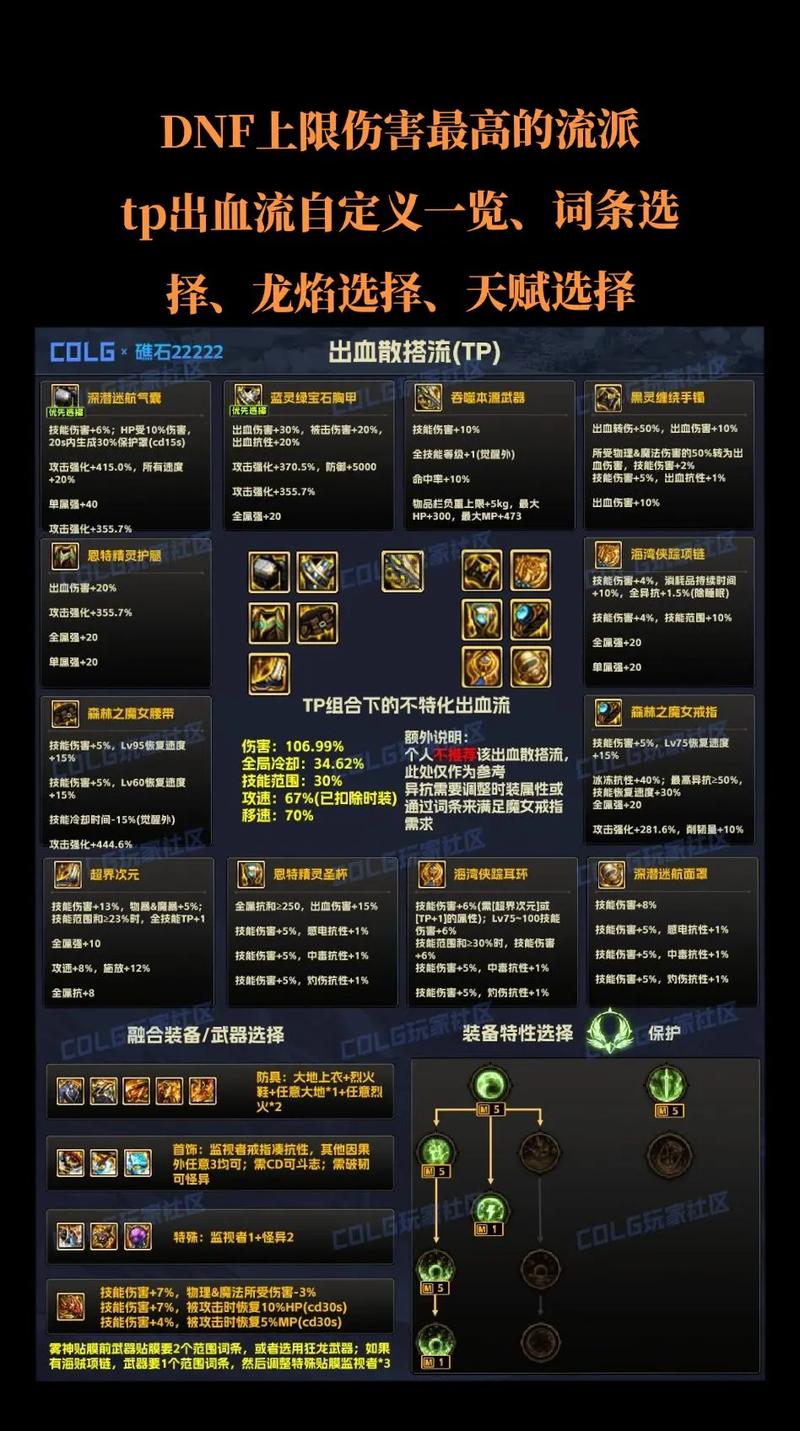 60版本红眼异界装备出处