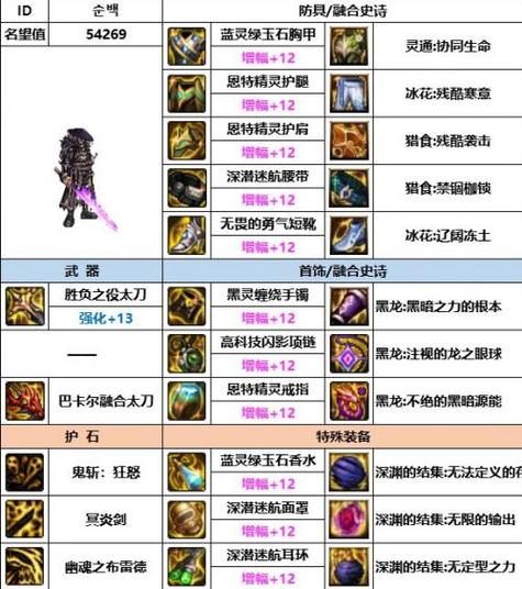 DNF鬼泣用那套异界装备