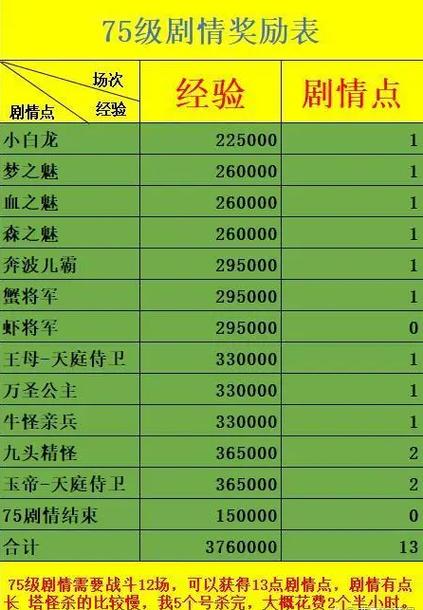 梦幻西游90剧情青玄女杀完有多少经验,拿到什么么东西?