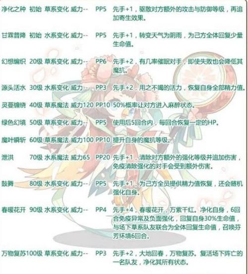 洛克王国上古龙王全部技能一定要全部表