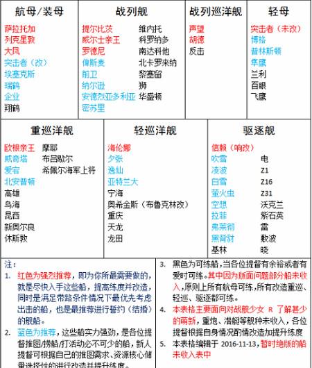 战舰少女舰船建造时间一览