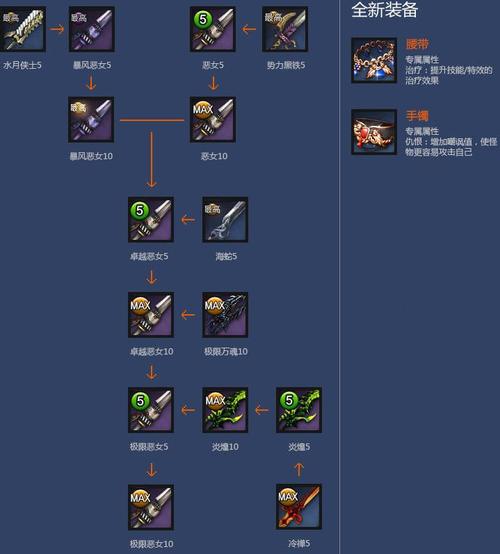 剑灵新S2武器成长树新无常武器材料费用?