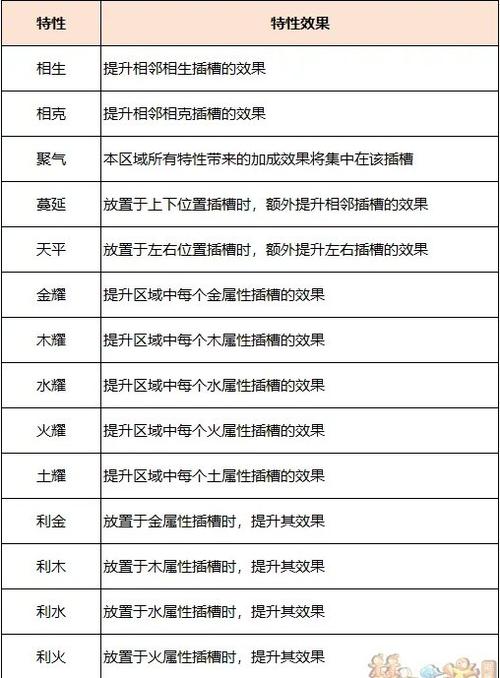 梦幻西游神器任务攻略