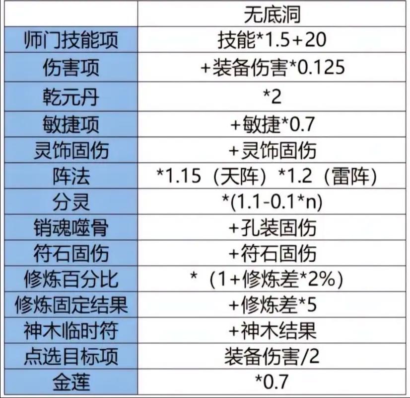梦幻西游神器攻略大全