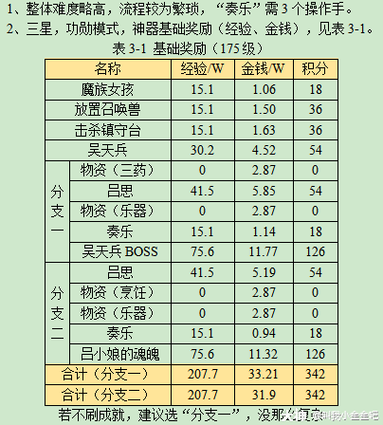 梦幻西游神器任务大全分享