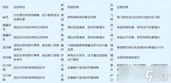 梦幻西游手游机关地宫怎么过梦幻西游手游机关地宫过关攻略