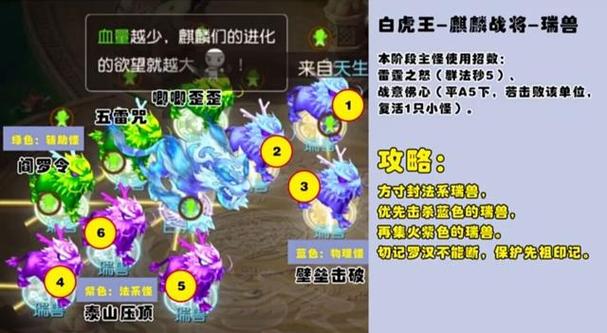 梦幻西游手游白虎王打法攻略