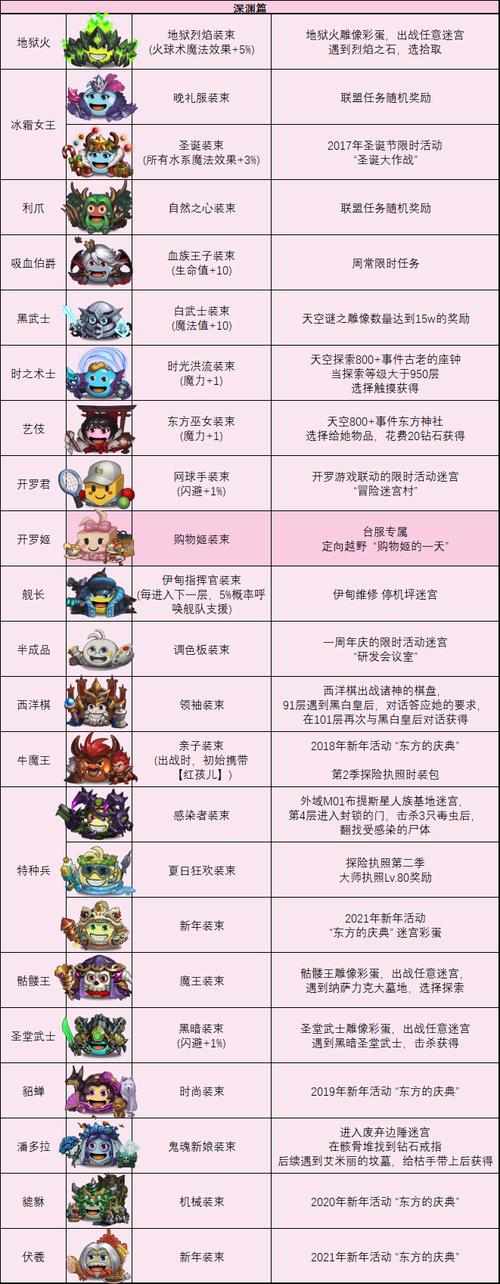 不思议迷宫8月30日每日密令介绍，不思议迷宫密令大全 最新每日密令查询？