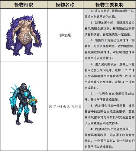 dnf怎么合成怪物卡片