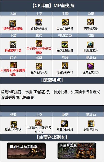 地下城鬼泣110装备？2021最新dnf鬼泣100级装备选择？