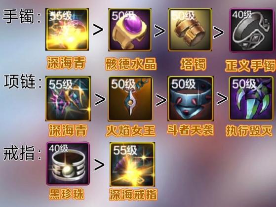 dnf手游65修罗毕业装