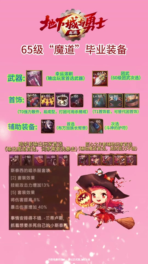 DNF65级剑圣加点以及装备选择