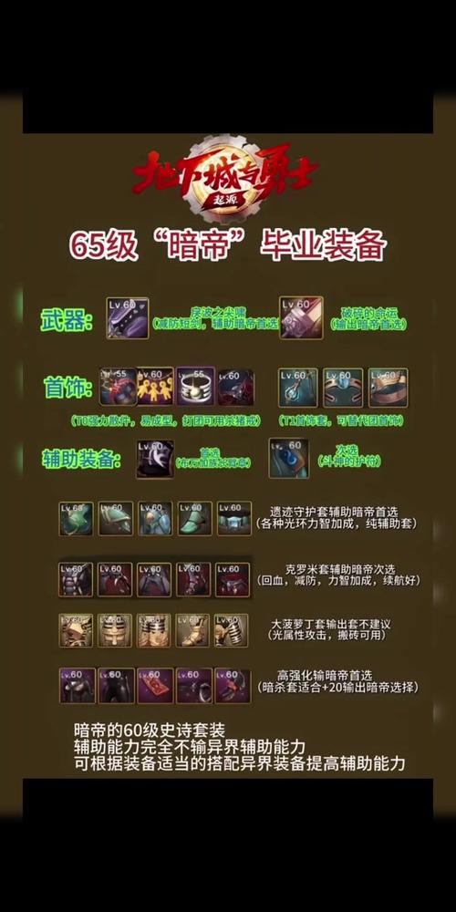 dnf手游65级版本职业强度排行
