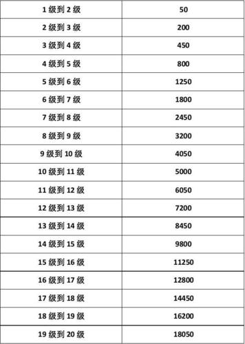q宠大乐斗升级快,怎么快速升级