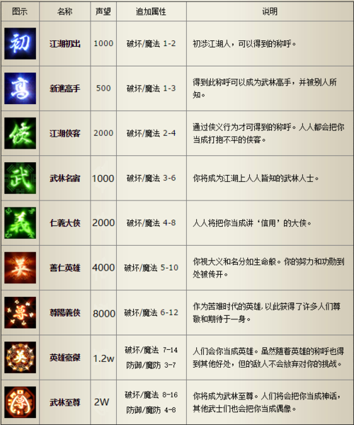 传奇的激活码在哪传奇3G激活码从哪里弄