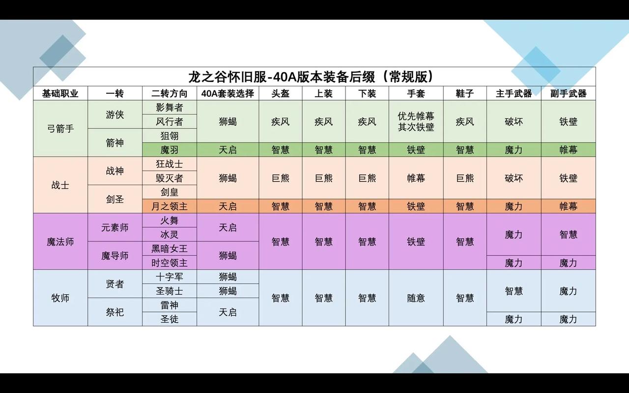 龙之谷手游装备制作详细流程图文介绍