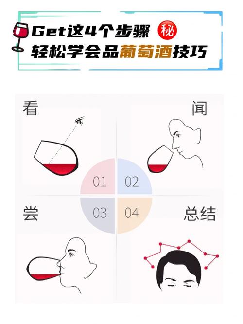 简单有效地品酒方法?