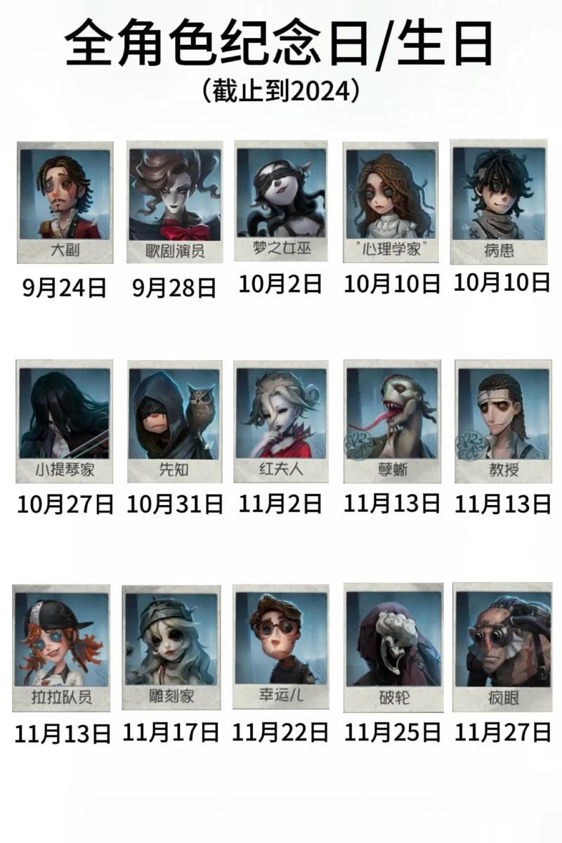 第五人格角色认知系统是什么_第五人格角色认知系统详细介绍