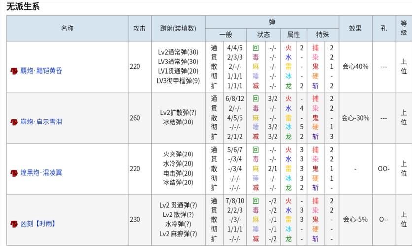 1-34升级攻略给没参加内测玩家的一点帮助