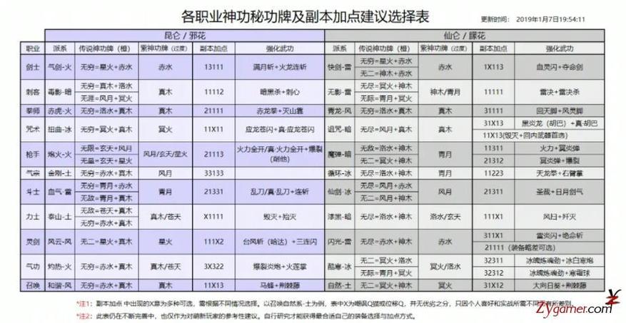 剑灵白青搬砖赚钱攻略:三种类型三种路线