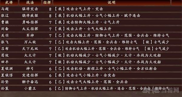 三国志13舌战怎么玩介绍_三国志13舌战怎么玩是什么