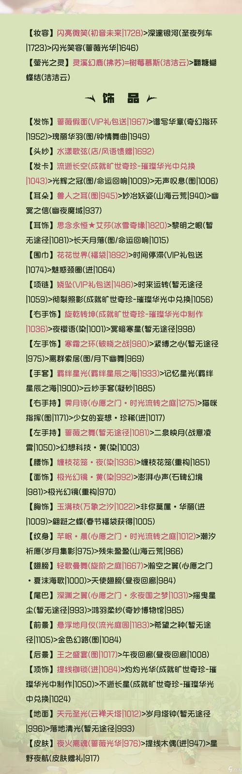 奇迹暖暖20-7少女级怎么搭配高分