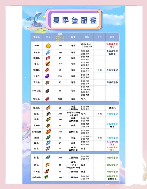 星露谷物语夏天有什么节日