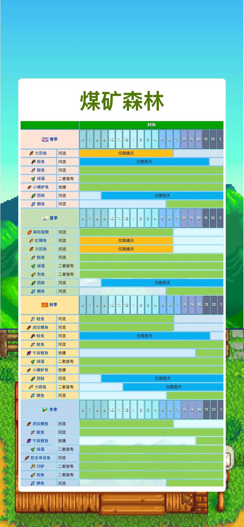星露谷物语哪个老公最好