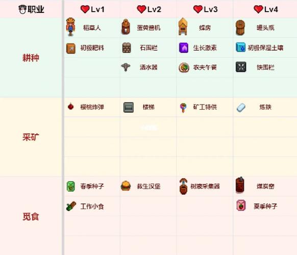 星露谷物语三文鱼配方
