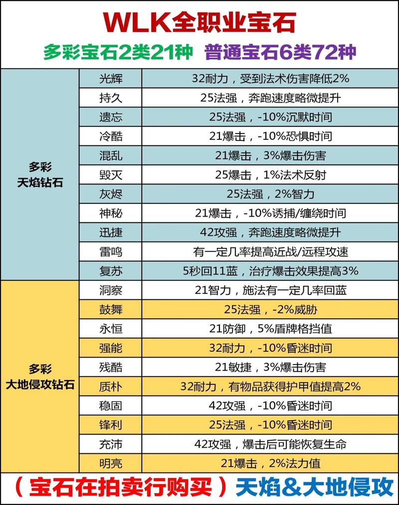 wow钢铁部落碎片怎么获得